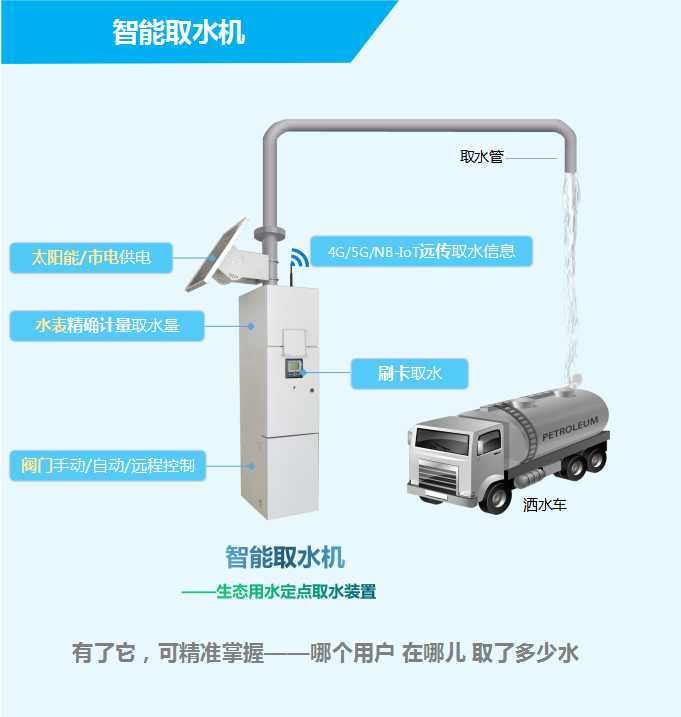 智能取水機(jī)——生態(tài)用水定點(diǎn)取水裝置，有了它，可精準(zhǔn)掌握——哪個(gè)用戶，在哪兒，取了多少水